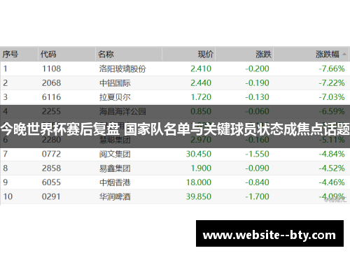 今晚世界杯赛后复盘 国家队名单与关键球员状态成焦点话题
